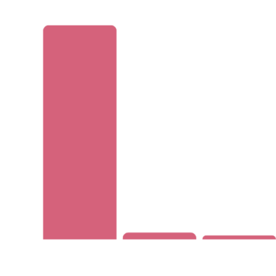 Comparison of antioxidant and antiageing capacity of pomegranate compared to other fruits by milestone food for your genes-4