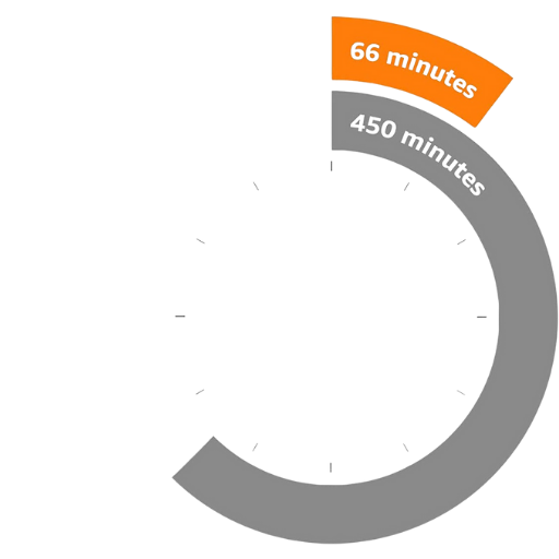 Ingredients Performance Charts-21